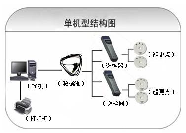 禹州市巡更系统六号