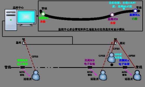 禹州市巡更系统八号