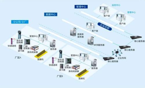 禹州市食堂收费管理系统七号