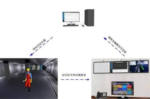 禹州市人员定位系统三号