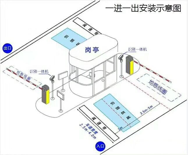 禹州市标准车牌识别系统安装图