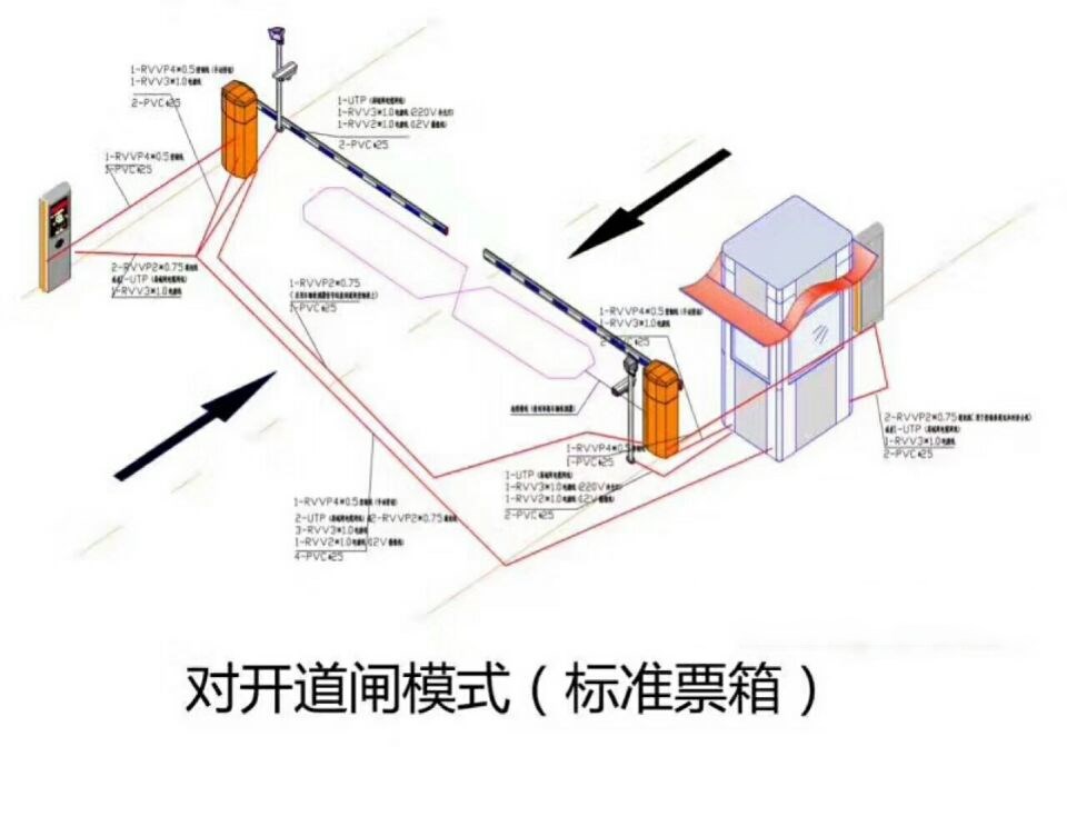 禹州市对开道闸单通道收费系统