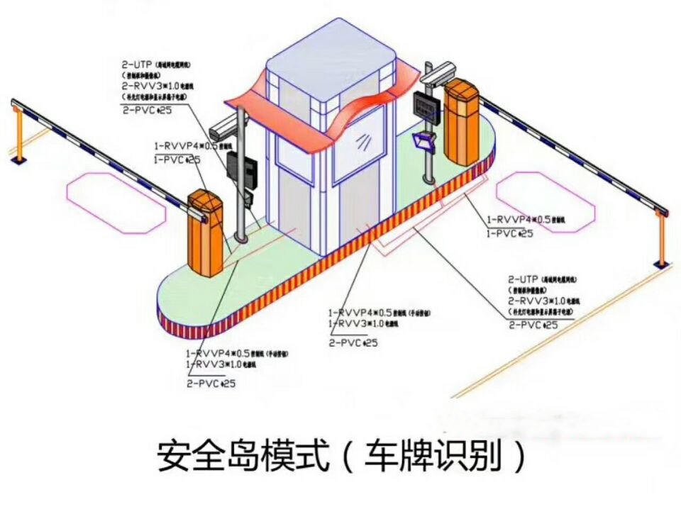 禹州市双通道带岗亭车牌识别