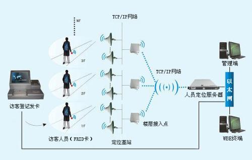 禹州市人员定位系统一号