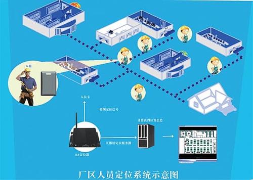 禹州市人员定位系统四号