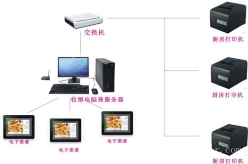 禹州市收银系统六号