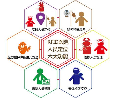 禹州市人员定位系统六号