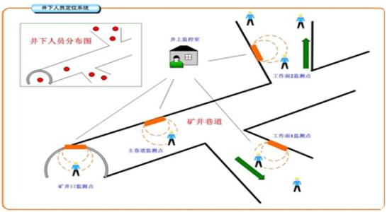 禹州市人员定位系统七号