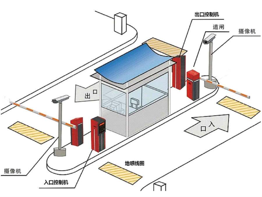 禹州市标准双通道刷卡停车系统安装示意